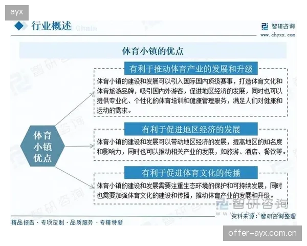 体育小镇的下一个战场：将从远郊新城转向城市中心的老旧工业区和存量体育场馆改造